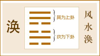 渙卦 感情|《易經》第59卦: 風水渙(巽上坎下)，感情、事業、運勢